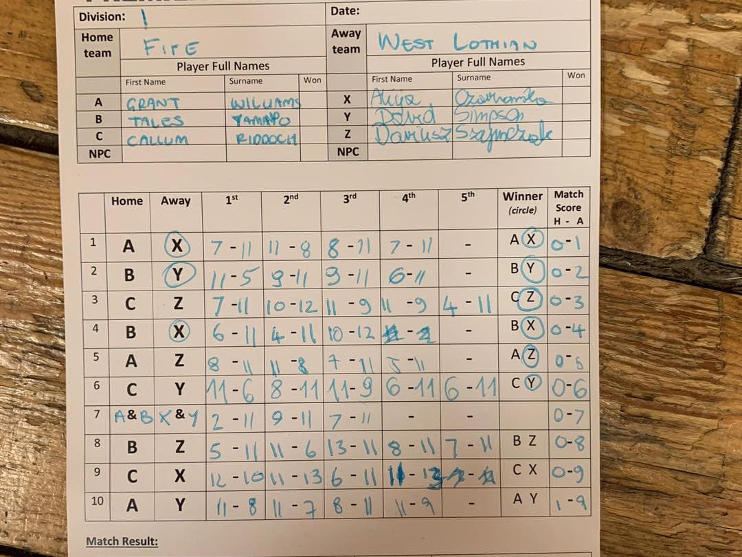 premier table tennis match results