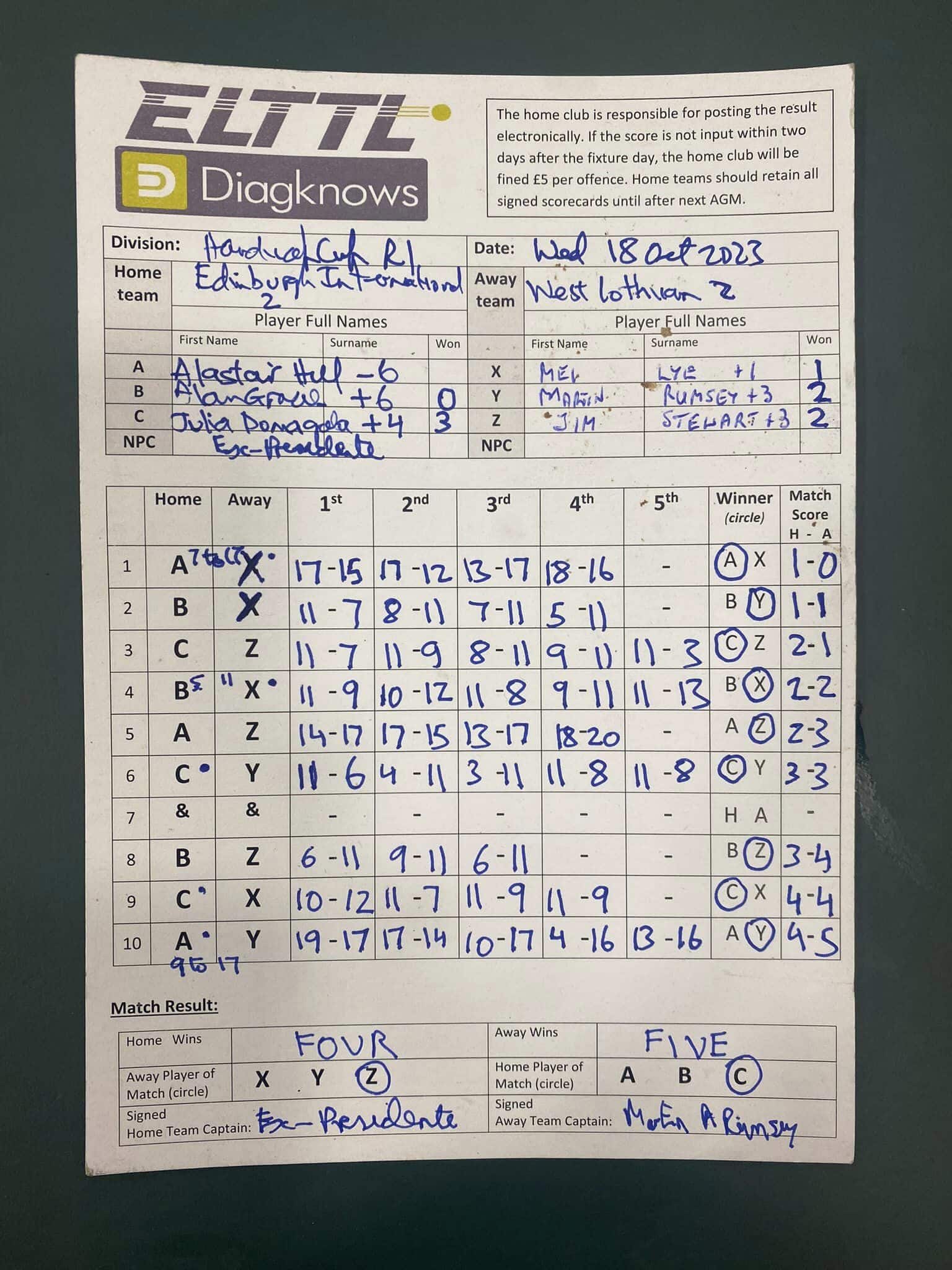 handicap score card